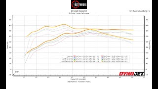 2022 F150 50L  Oz Tuning Omega tune  Octane tests and results on 87 93 and E85 [upl. by Nosirrag]