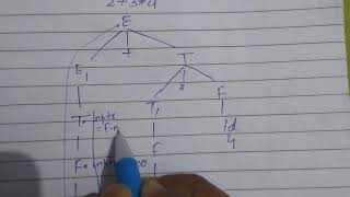 Compiler Design  SDT to build syntax tree Concreteabstract syntax tree and annotated parse tree [upl. by Ahsek602]