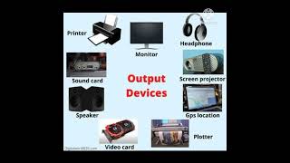 Input and output devices listin english by learn computer skills [upl. by Aivatahs]