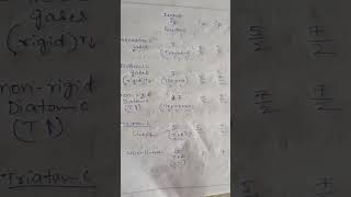 Degrees of freedom specific heat values for mono di triatomic molecules [upl. by Aidul241]