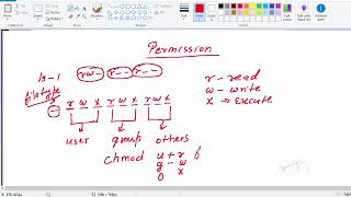 Permissions In Linux CHMod [upl. by Frans]