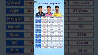 Shubham Gill VS Yash Jaiswal VS Ruturaj Gaikwad cricketlover IPL Batting Comparison [upl. by Yanel]