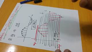 Communication Systems 5 AnalogtoDigital conversion ألتحويل من النظم التناظرية الى الرقمية [upl. by Ier]