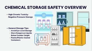 Histopathology Section LCC Group 2 Chemical Hazards Storage of hazardous chemicals [upl. by Artemis]