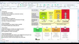 Mensura 9  Dimensionnement du collecteur principal du réseau dassainissement [upl. by Rosalia]