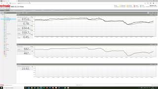 Rotronic Monitoring System RMS V220 Probe Inventory Number [upl. by Banky994]