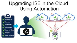 Upgrading ISE in the Cloud with Automation [upl. by Curtice]