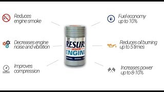 RESURS Motor Oil Additive  Why Use It [upl. by Zashin]