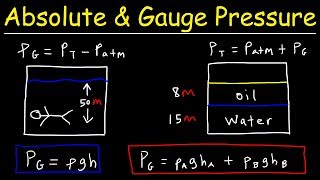 Absolute Pressure vs Gauge Pressure  Fluid Mechanics  Physics Problems [upl. by Lorin984]