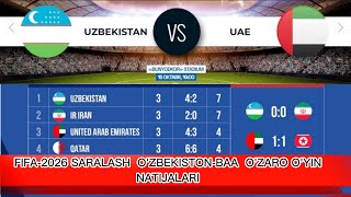 FIFA2026 SARALASH OZBEKISTONBAA OZARO OYIN NATIJALARI [upl. by Amatruda]