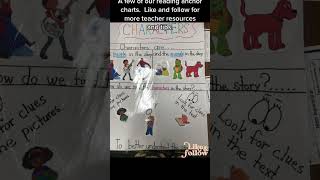 MustHave Reading Anchor Charts for Kindergarten Classrooms  Boost Literacy Skills [upl. by Releyks]