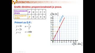 ŠESTI 119 Direktno proporcionalne veličine [upl. by Mina]