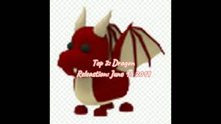 Top 5 aesthetic pets in Adopt me and their Releasation [upl. by Yrak]