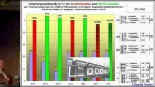 Energetische Sanierung Feuchte Schimmel amp Bankrott [upl. by Eniamrehs]