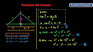 Teorema del Coseno Demostración [upl. by Alil461]