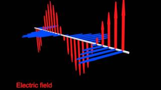 Electromagnetic wave slow motion [upl. by Landbert]