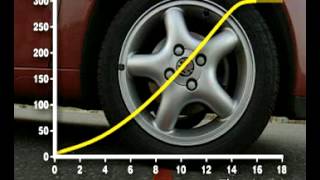 GCSE Science Revision  Calculating Acceleration [upl. by Erv51]