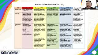 TRIAGE Metode ATS [upl. by Story112]