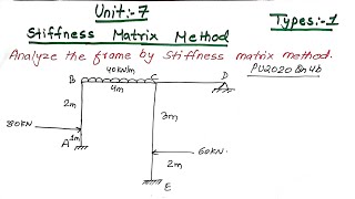 Unit7  Stiffness Matrix Method  Types1  Prashant YT  TOS II  TUPUKUPoU BE Civil [upl. by Ennael421]