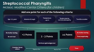 Streptococcal Pharyngitis McIssac Modified Centor Criteria [upl. by Ezarras]