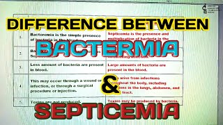 Difference between bactermia and septicemiamicrobiology topic in hindi amp Urdu [upl. by Eyllek]