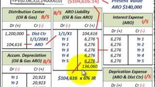 Current Liabilities Accounting Asset Retirement Obligation ARO Enviroment Cleanup Cost [upl. by Candis361]