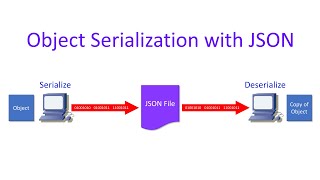 Advanced VBNET Programming – Serializing Objects with JSON [upl. by Rialc]