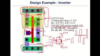 L6A FINFET CMOS Inverter circuit layout FINFET CMOS 인버터 회로 레이아웃 바이오메디컬 시스템반도체 융합기초설계 아날로그 강의6A [upl. by Ennairda]