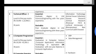 THSTI VACCANCY DATA ENTRY OPERATOR [upl. by Deelaw]