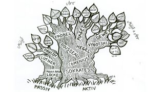 Pedagogiska trädet skola fritids F klass [upl. by Ettennal772]