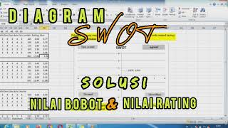 Mengatasi Masalah Pada Diagram SWOT [upl. by Enelrae]