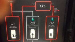 Configuring Symmetra PX for Maintenance Bypass  Schneider Electric Support [upl. by Emelita352]