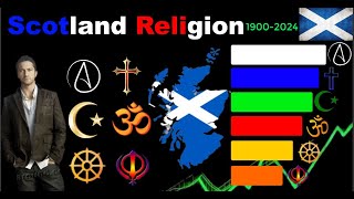 Exploring Scotlands Religious Transformation 19002024  Evolution of Top Religion population [upl. by Gnanmos]