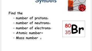 Counting Protons Neutrons amp Electrons [upl. by Gurl158]