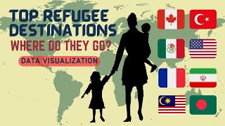 100 Countries With The Largest Refugee Population Global Asylum Destinations [upl. by Ignatzia]