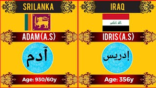 List of Prophets and their Countries  List from Adam to Muhammad  islamic islamicvideo [upl. by Dnaltiac]