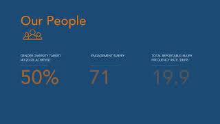 Metcash Sustainability Report 2023  Video Snapshot [upl. by Sldney]