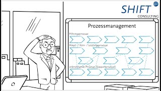 Prozessmanagement [upl. by Anaihr]