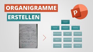 EIN EINFACHER TRICK um Organigramme in PowerPoint zu erstellen [upl. by Nellir]