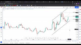 XRP price bound for a brief correction before it skyrockets to 3 [upl. by Orian]