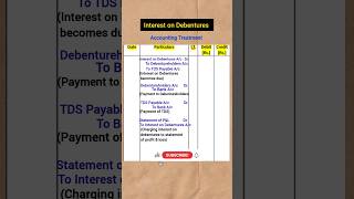 Interest on Debentures Journal Entries Company Accounts Class 12 commerce class12accountancy [upl. by Yeltsew]