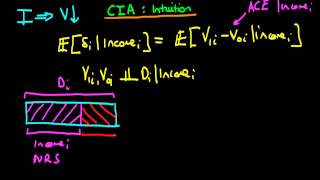 The conditional independence assumption  intuition [upl. by Enileqcaj]