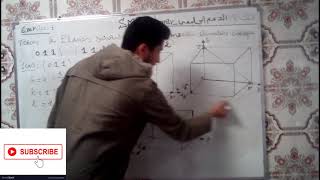 8 Exercice 3  Tracer les Plans Réticulaire dans une maille cubique  Cristallochimie S4 [upl. by Nadnal]