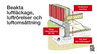 Utbildning  Godkänd krypgrund enligt svenska byggkrav BBR [upl. by Malsi]