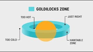 What is the Goldilocks Zone [upl. by Ralf]