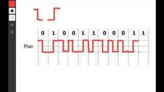 Manchester Encoding in 2 minutes [upl. by Halil]