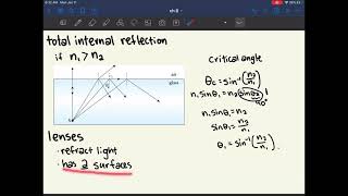 MCAT Physics Ch 8 PART 2 Light and Optics [upl. by Kristoffer709]