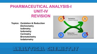 Pharmaceutical analysis unit IV Revision [upl. by Dagall]