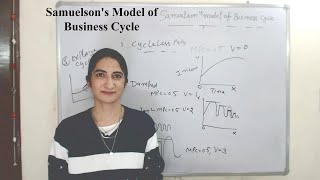 Samuelsons Model of Business Cycle [upl. by Ardnac]