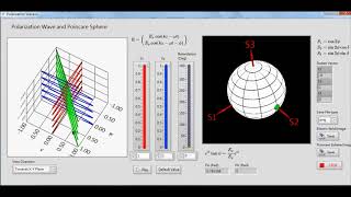 Polarization Wave and Poincare Sphere [upl. by Sturdivant]